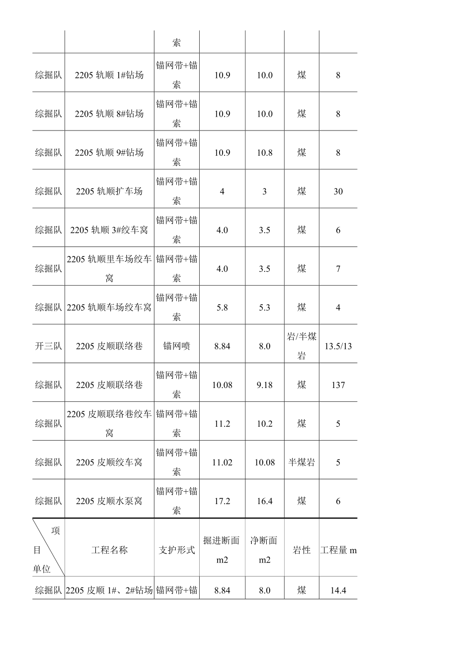 例文2205综采工作面全面总结归纳.doc_第3页