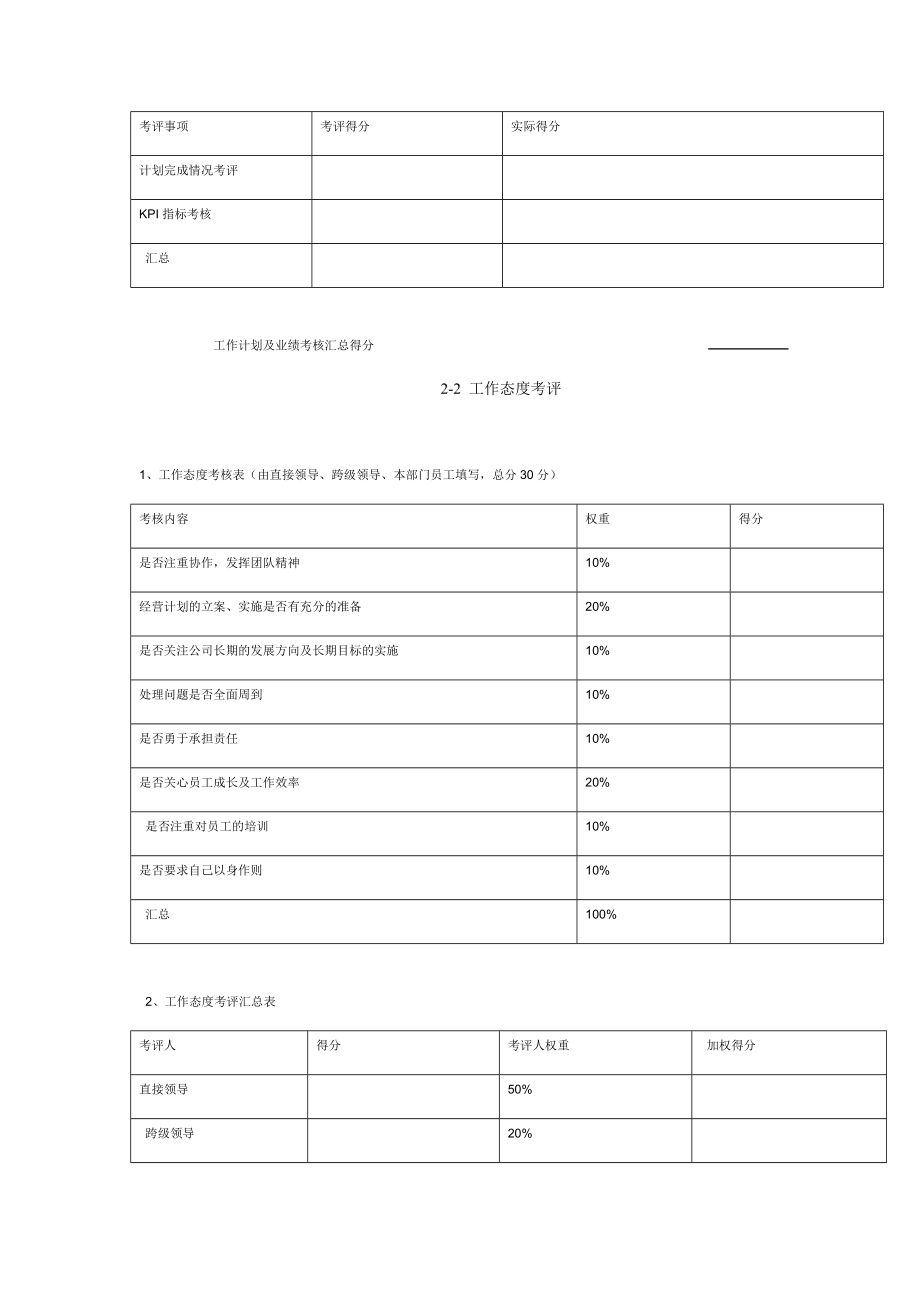 中高层管理者年度绩效考核量表.doc_第3页