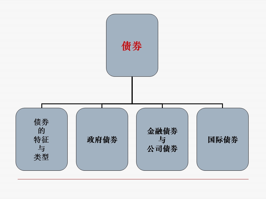 证券从业人员资格考试.ppt_第3页