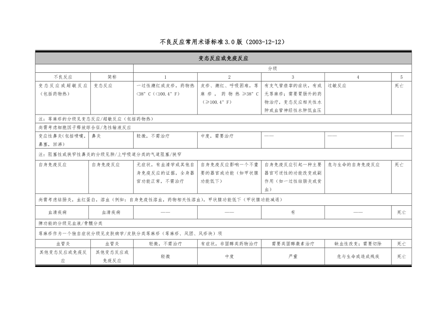 不良反应通用术语标准.doc_第1页