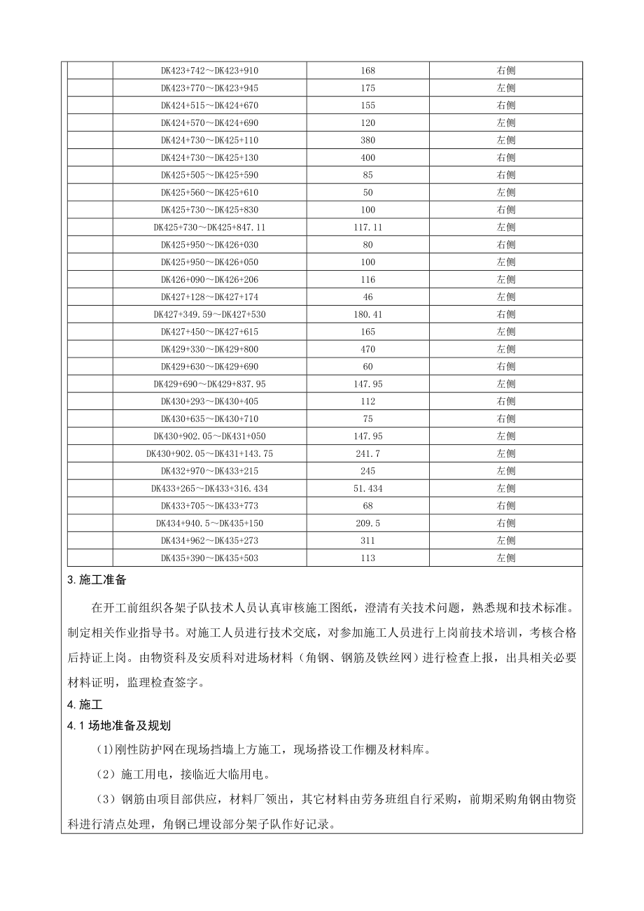 刚性防护网施工技术交底大全.doc_第2页