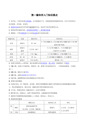 新版浙教版七级上科学知识点总结.doc