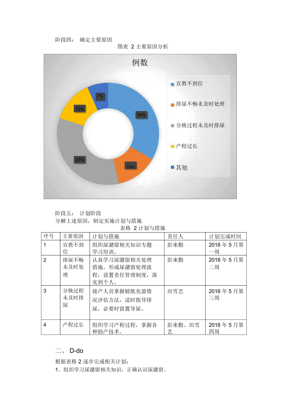 产科运用PDCA循环减少产后尿潴留发生率.docx_第3页