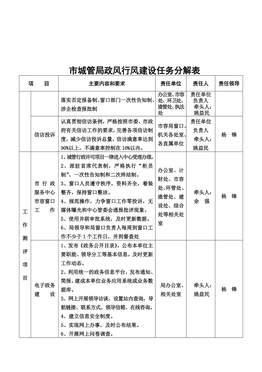 市城管局政风行风建设任务分解表.doc_第3页