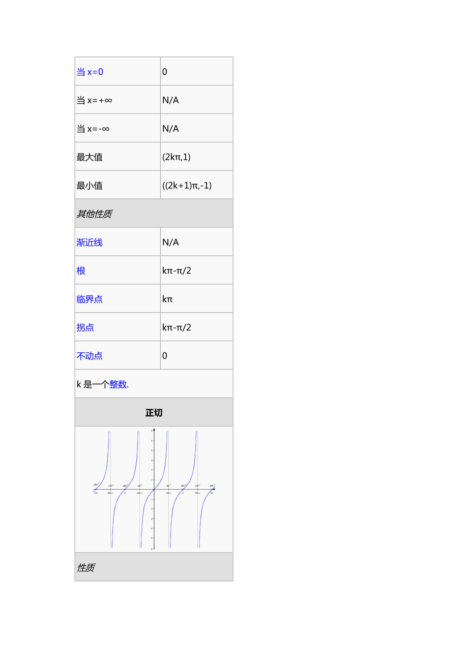 分别是正弦余弦正切余切正割余割.doc_第3页