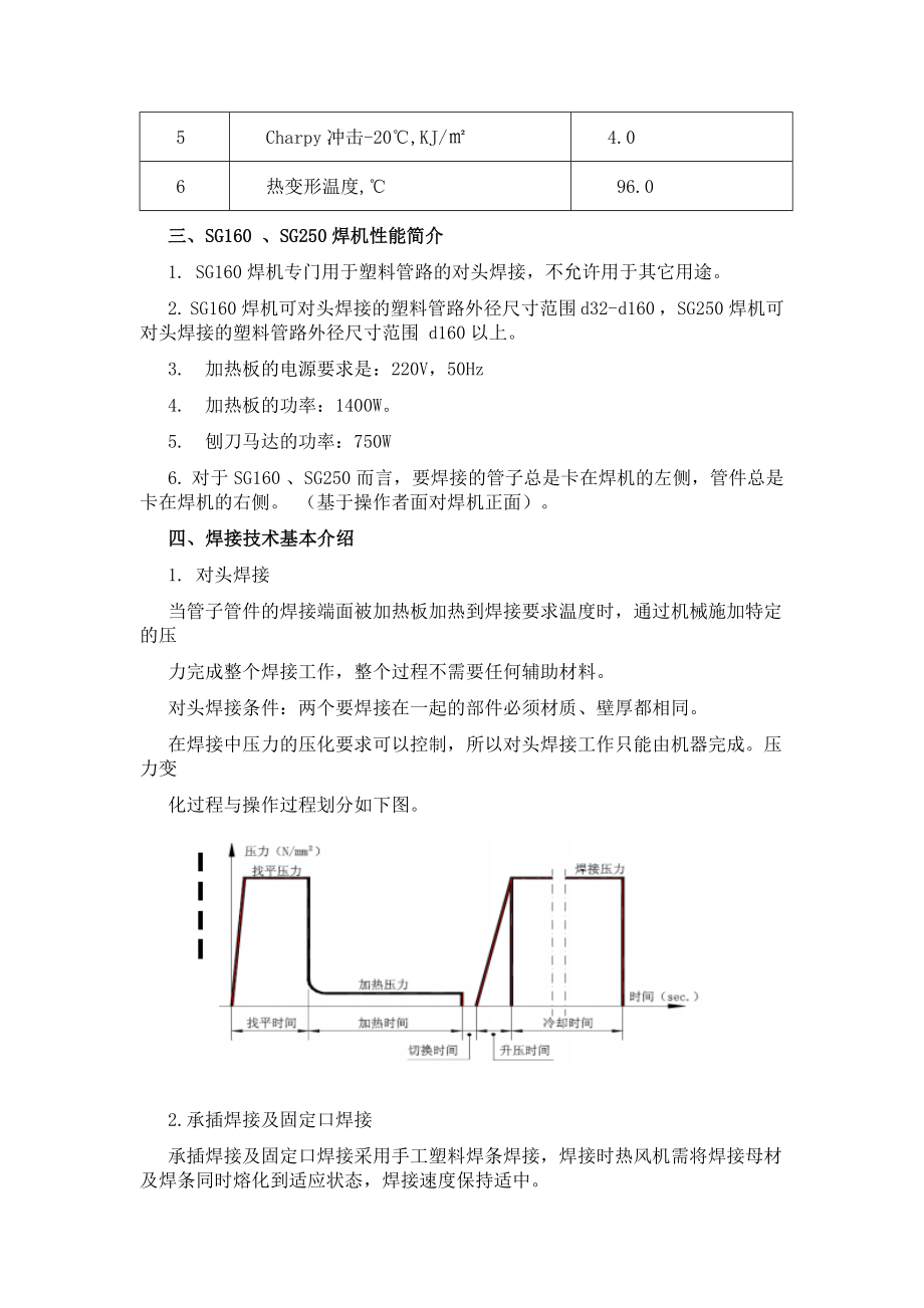 PPH管道施工与方案.doc_第2页