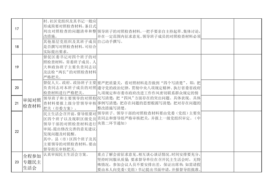 开展党的群众路线教育实践活动第二环节工作任务表.doc_第3页