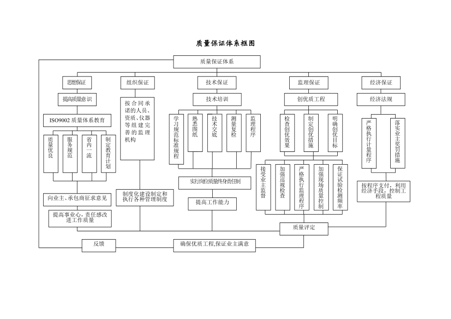 公路工程监理质量管理体系.doc_第2页