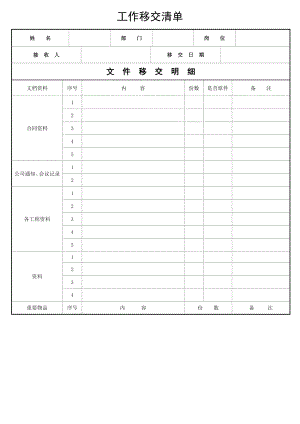 工作移交清单.doc