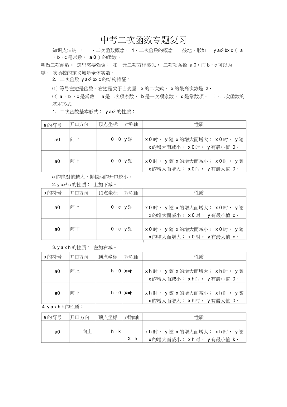 中考考试二次函数专题复习.docx_第1页