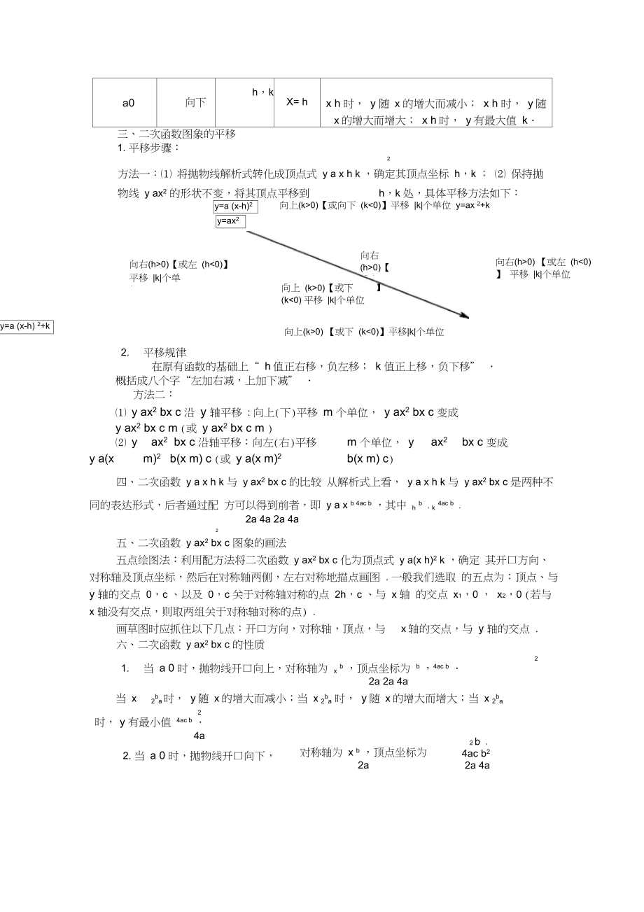 中考考试二次函数专题复习.docx_第2页