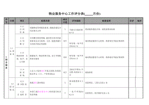 物业服务中心工作评分表.doc