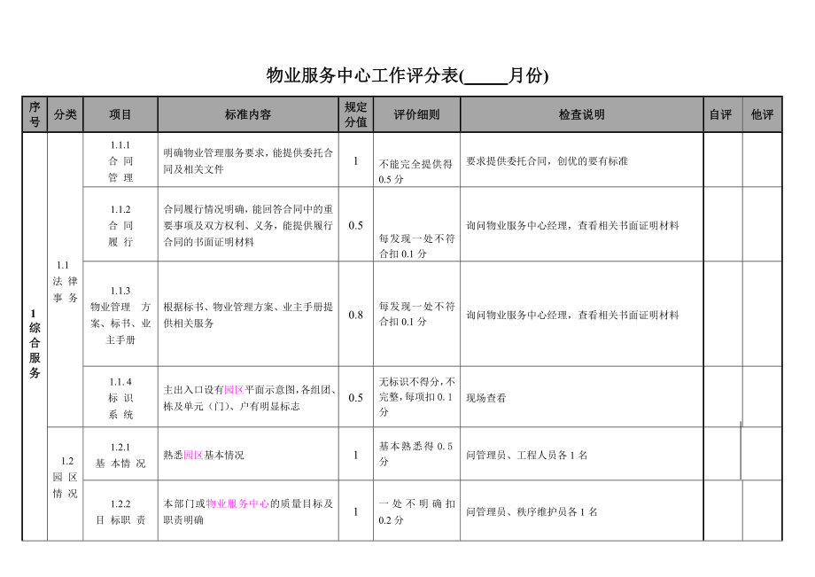 物业服务中心工作评分表.doc_第1页