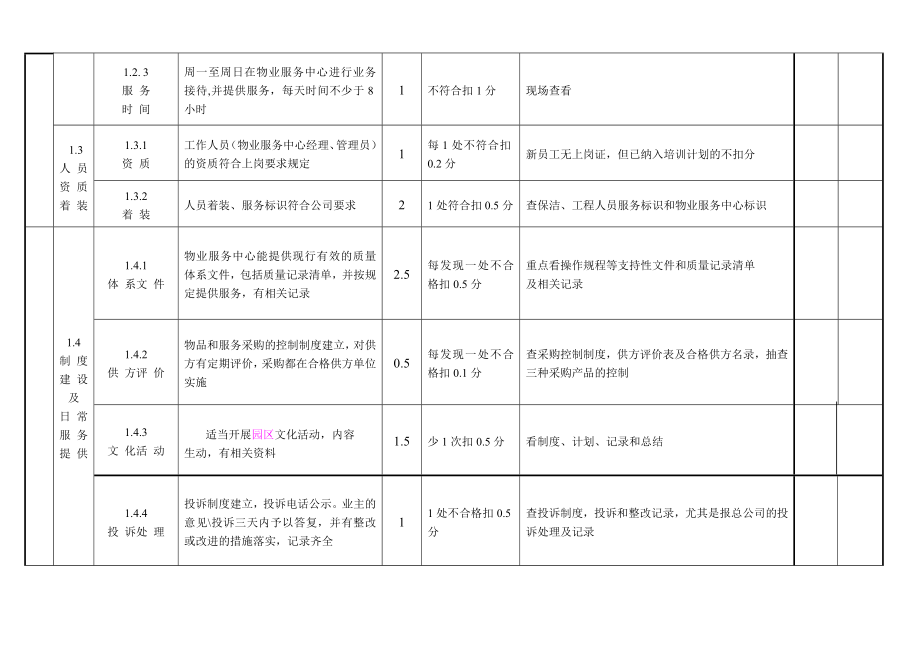 物业服务中心工作评分表.doc_第2页