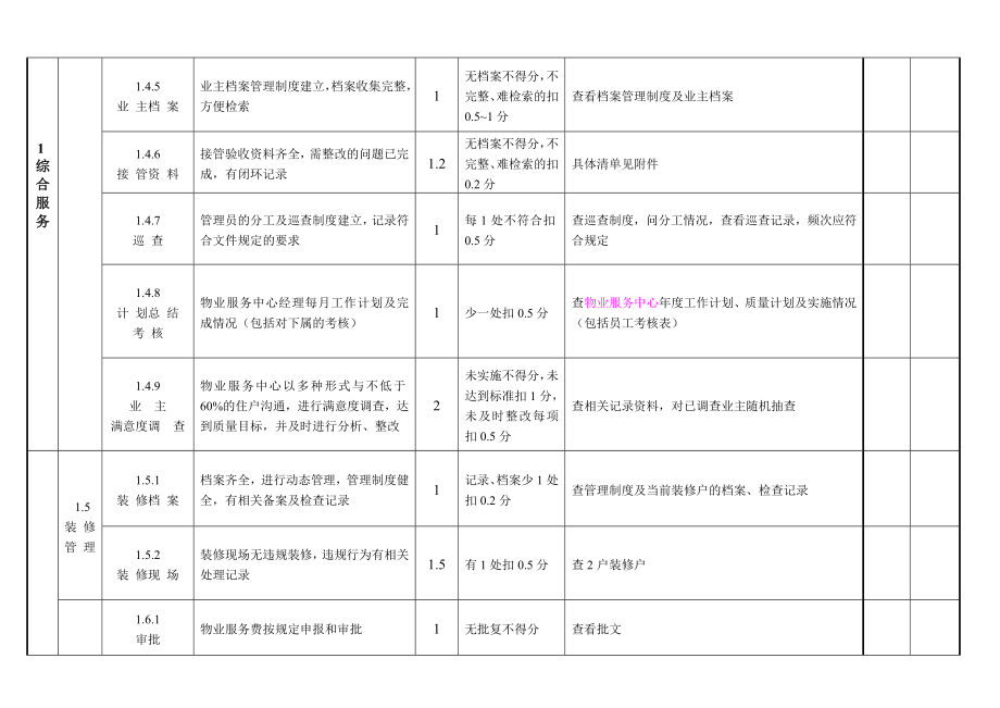 物业服务中心工作评分表.doc_第3页