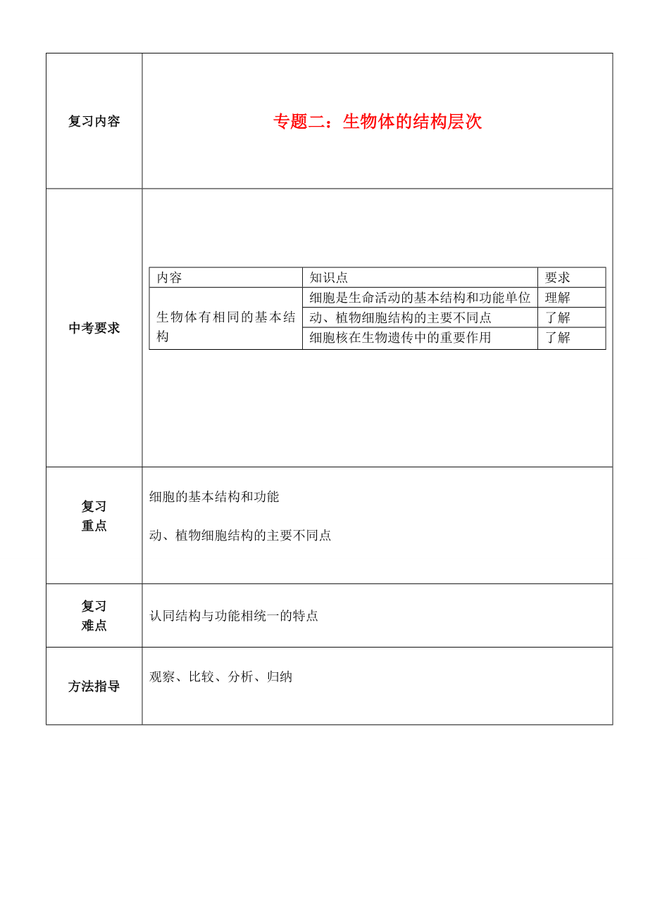 中考生物专题二生物体的结构层次名师教案.doc_第1页