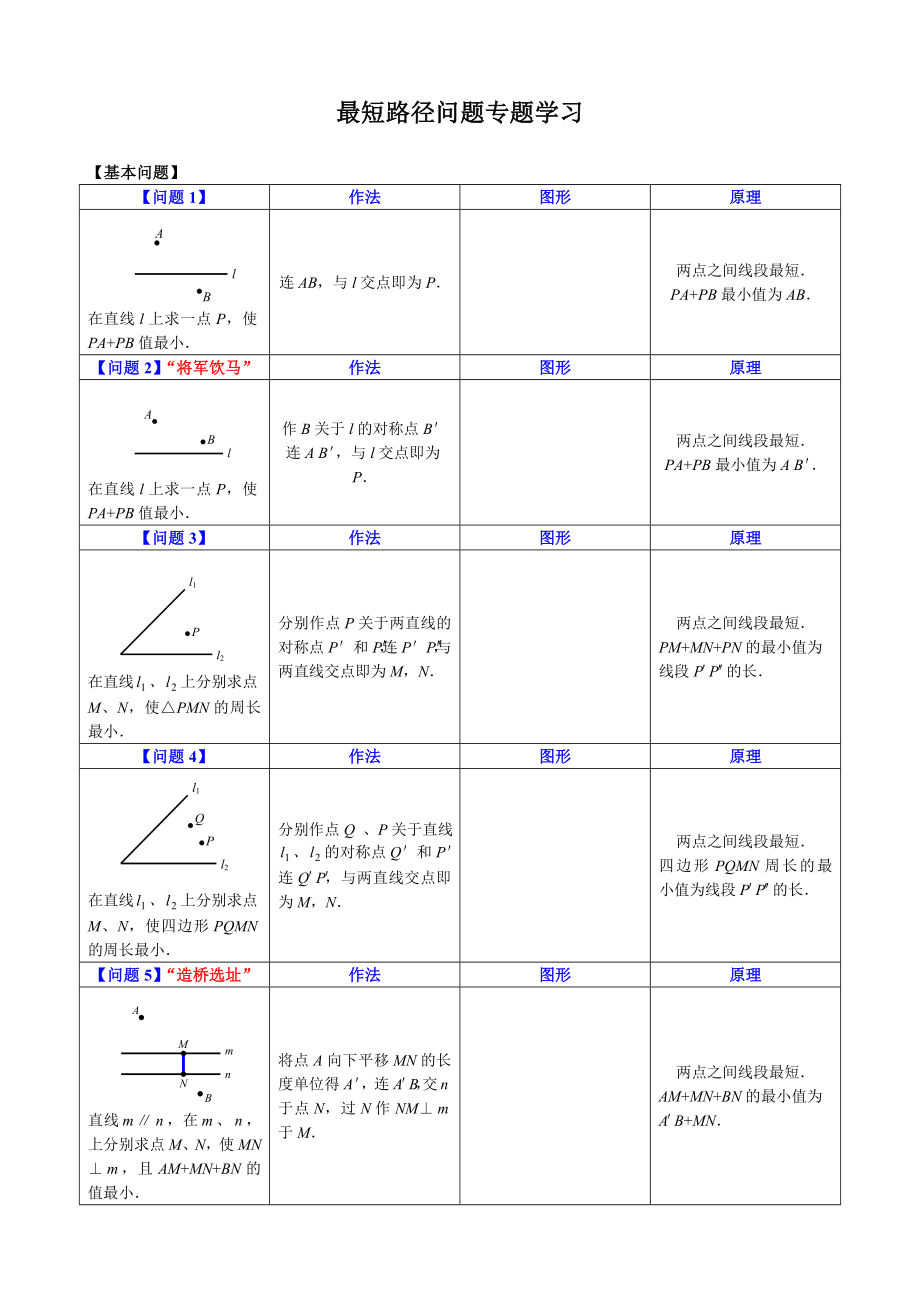 【初二】最短路径问题归纳.doc_第1页