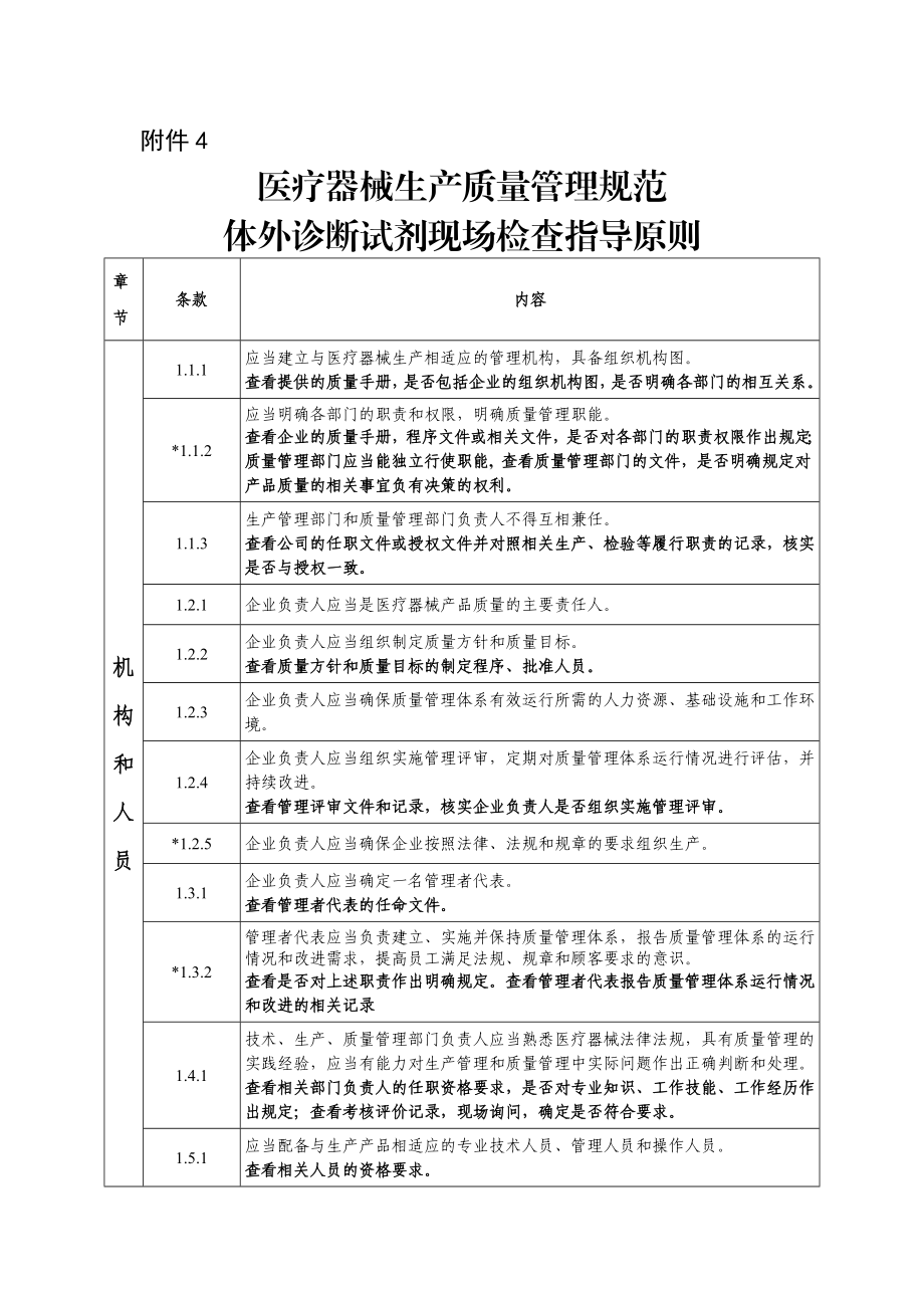 体外诊断试剂现场检查指导原则.doc_第1页