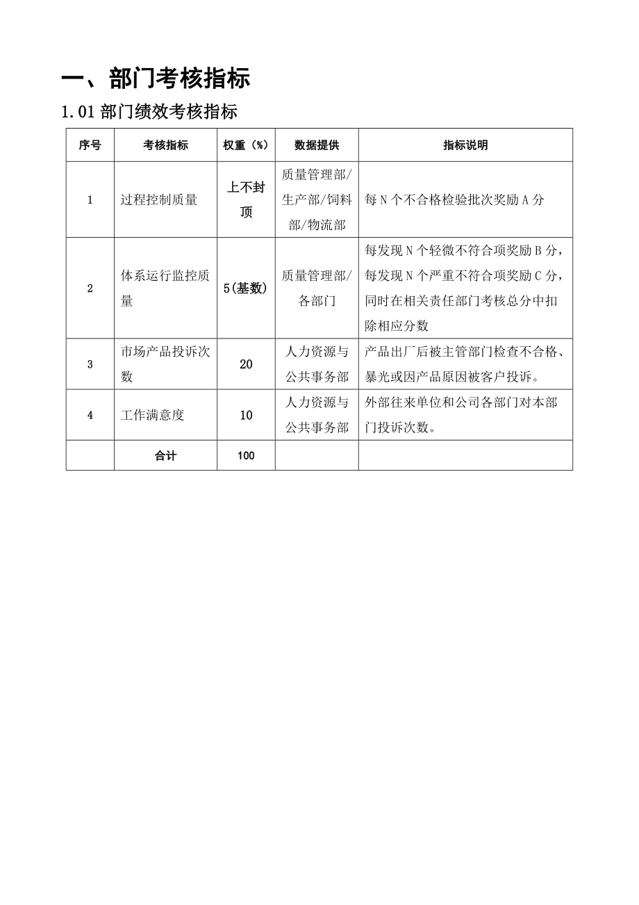 公司质量管理部KPI考核指标.doc_第3页