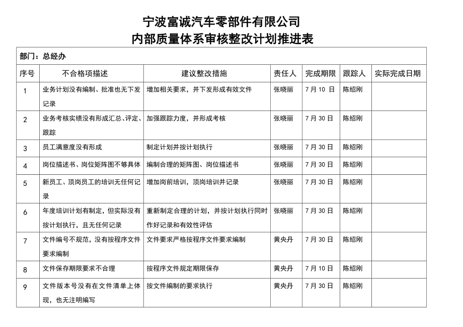 内审整改计划表.doc_第1页