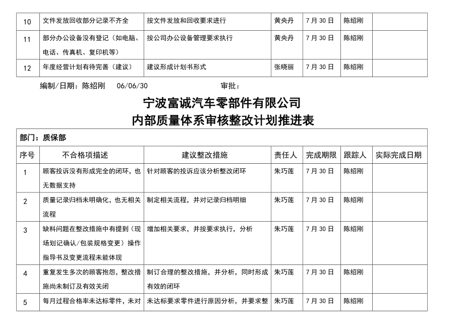 内审整改计划表.doc_第2页