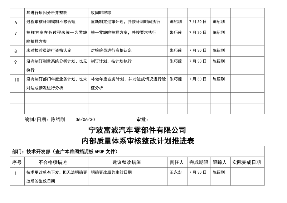 内审整改计划表.doc_第3页