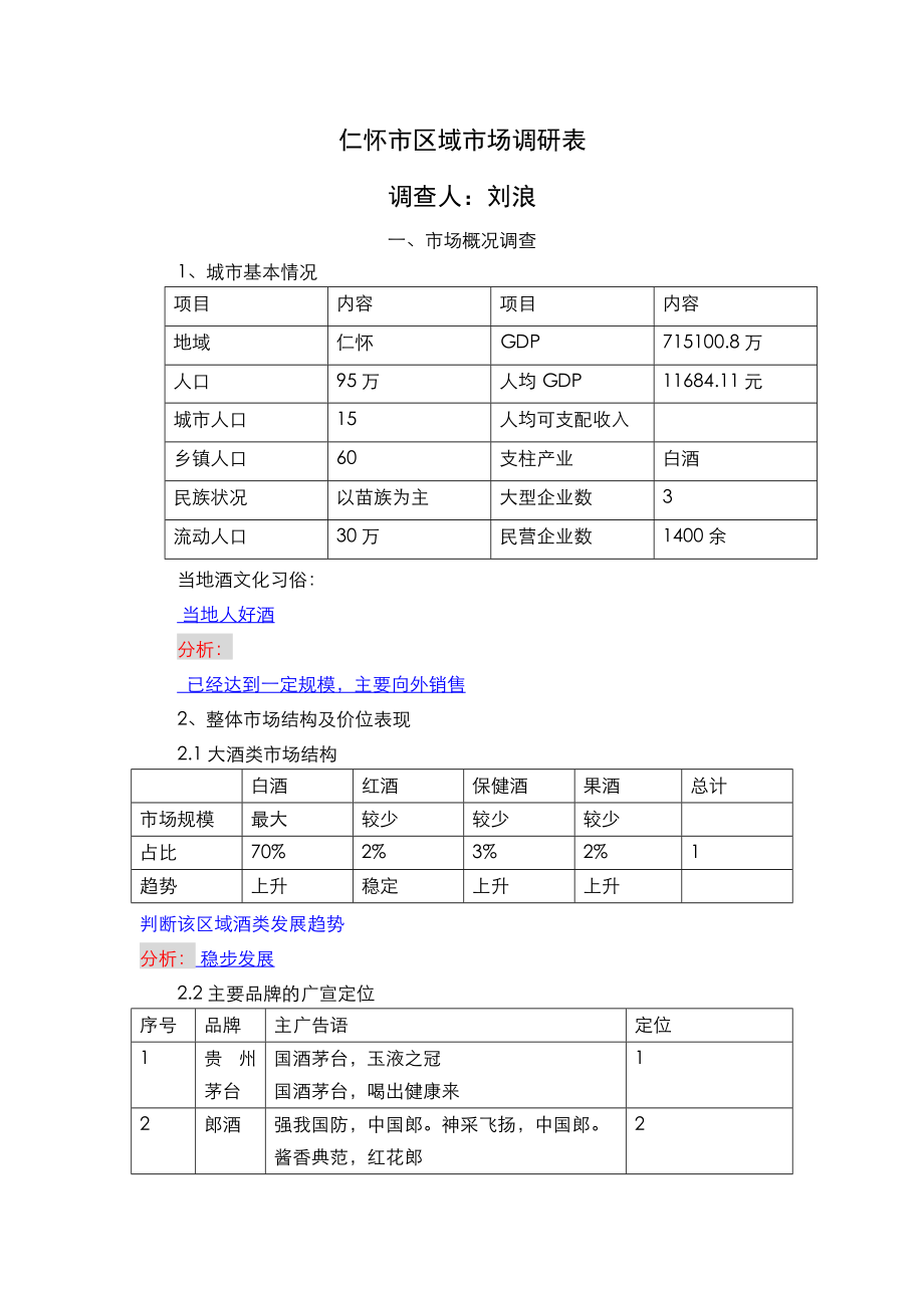 仁怀市酒类市场调查.doc_第1页