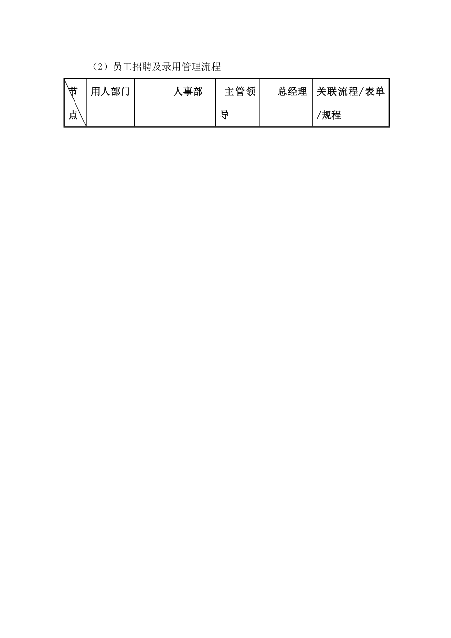 人事管理流程.doc_第3页