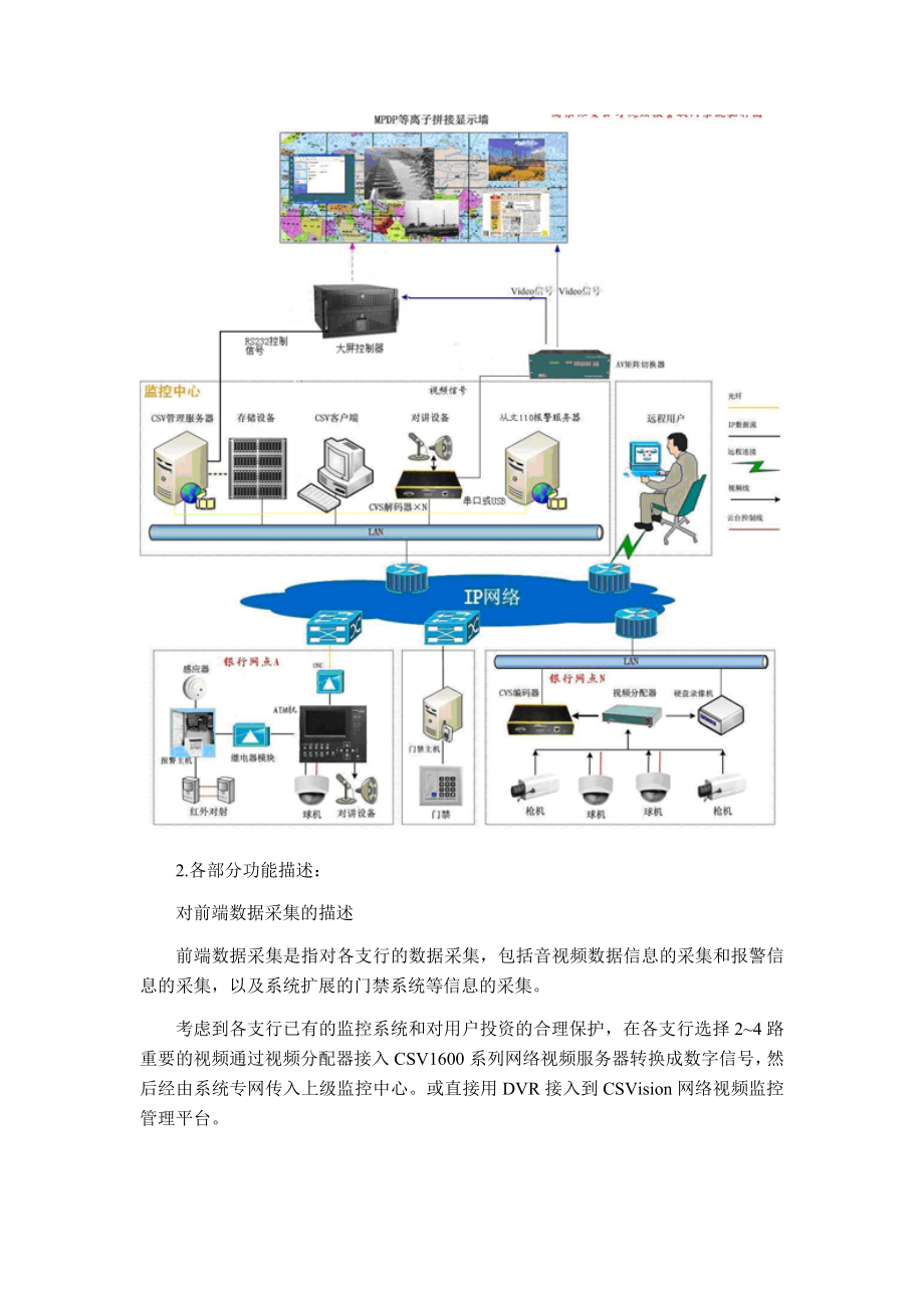 保安公司监控报警联网综合管理系统设计方案.doc_第3页