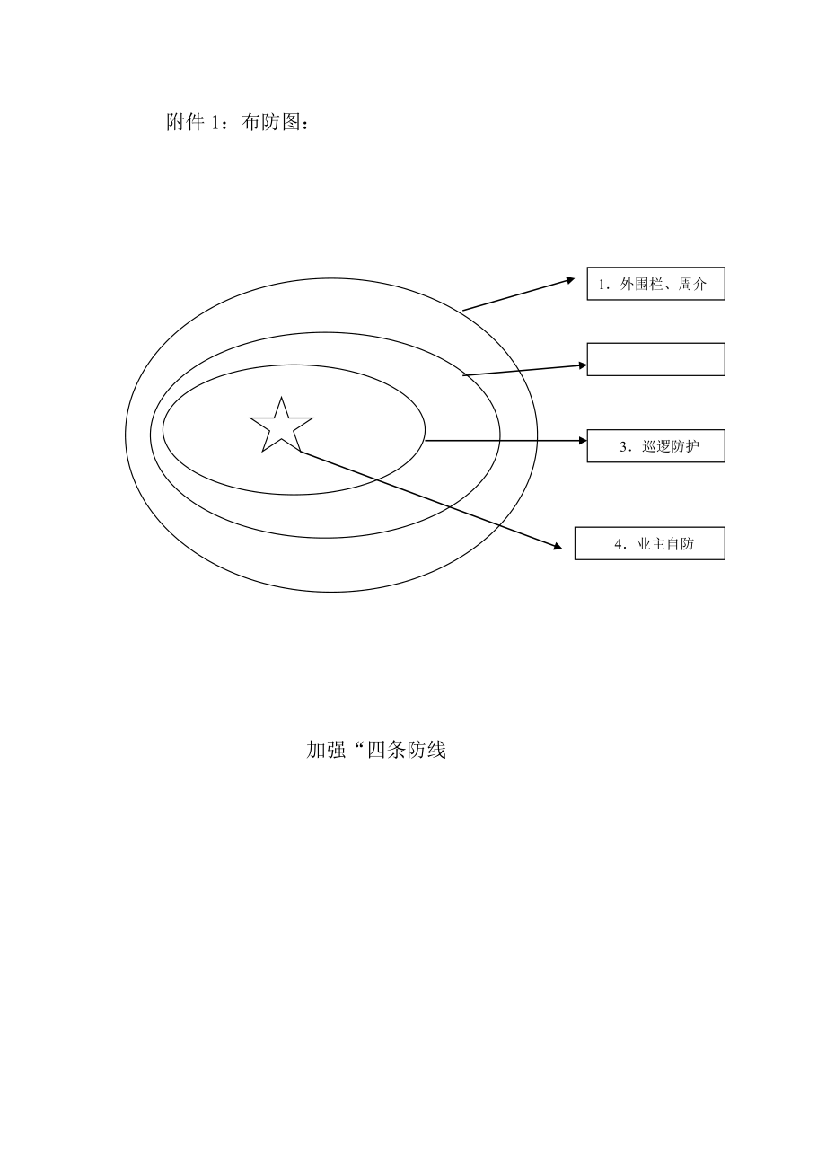 物业公司节日期间秩序维护部工作方案.doc_第3页