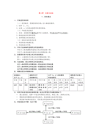 八年级数学位置及坐标知识点及练习题.doc