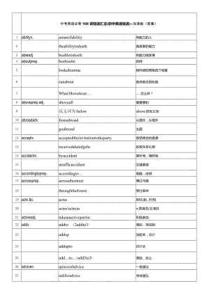 中考英语必背1600词短语汇总-A-F-双语版(答案).doc