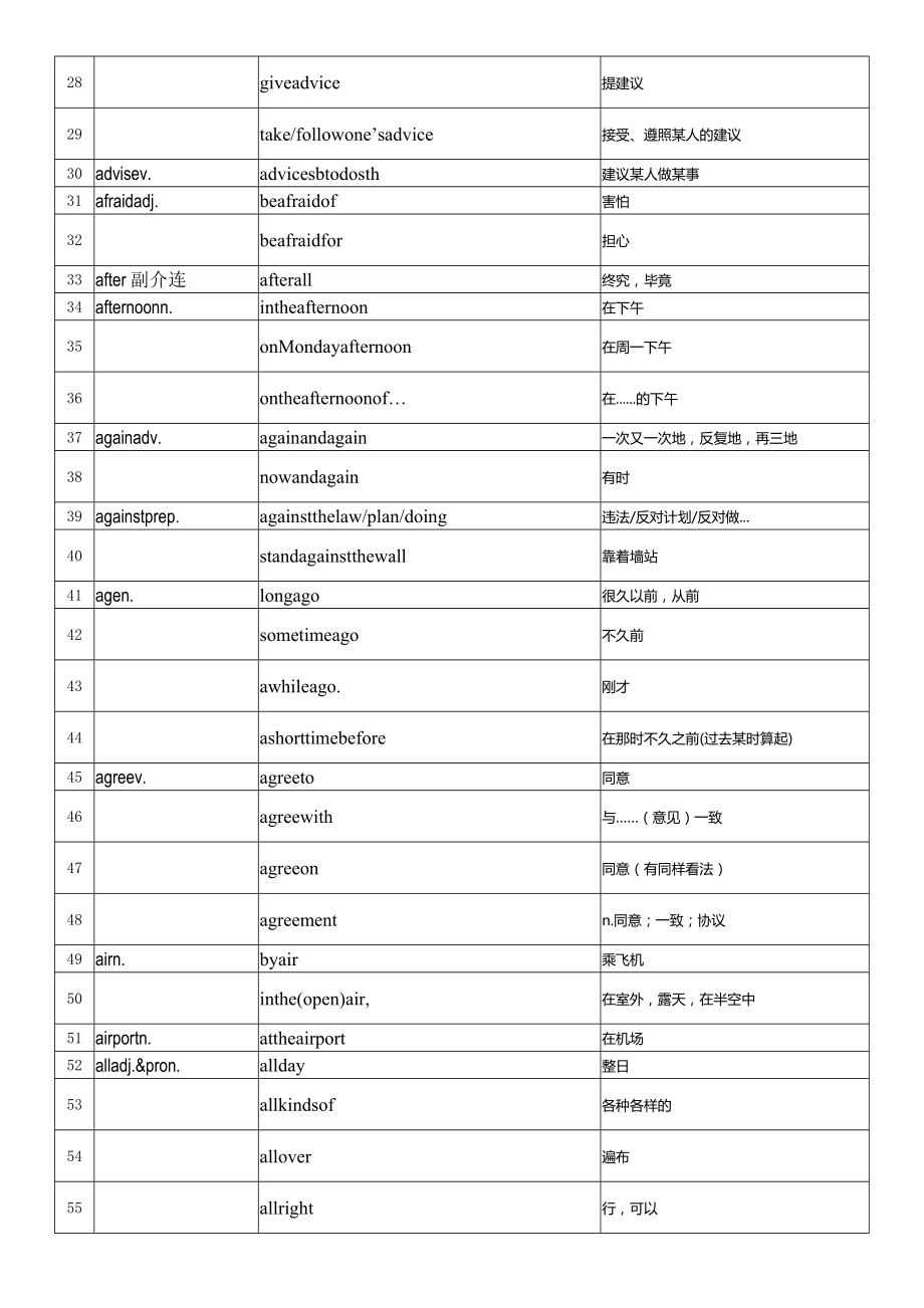 中考英语必背1600词短语汇总-A-F-双语版(答案).doc_第2页