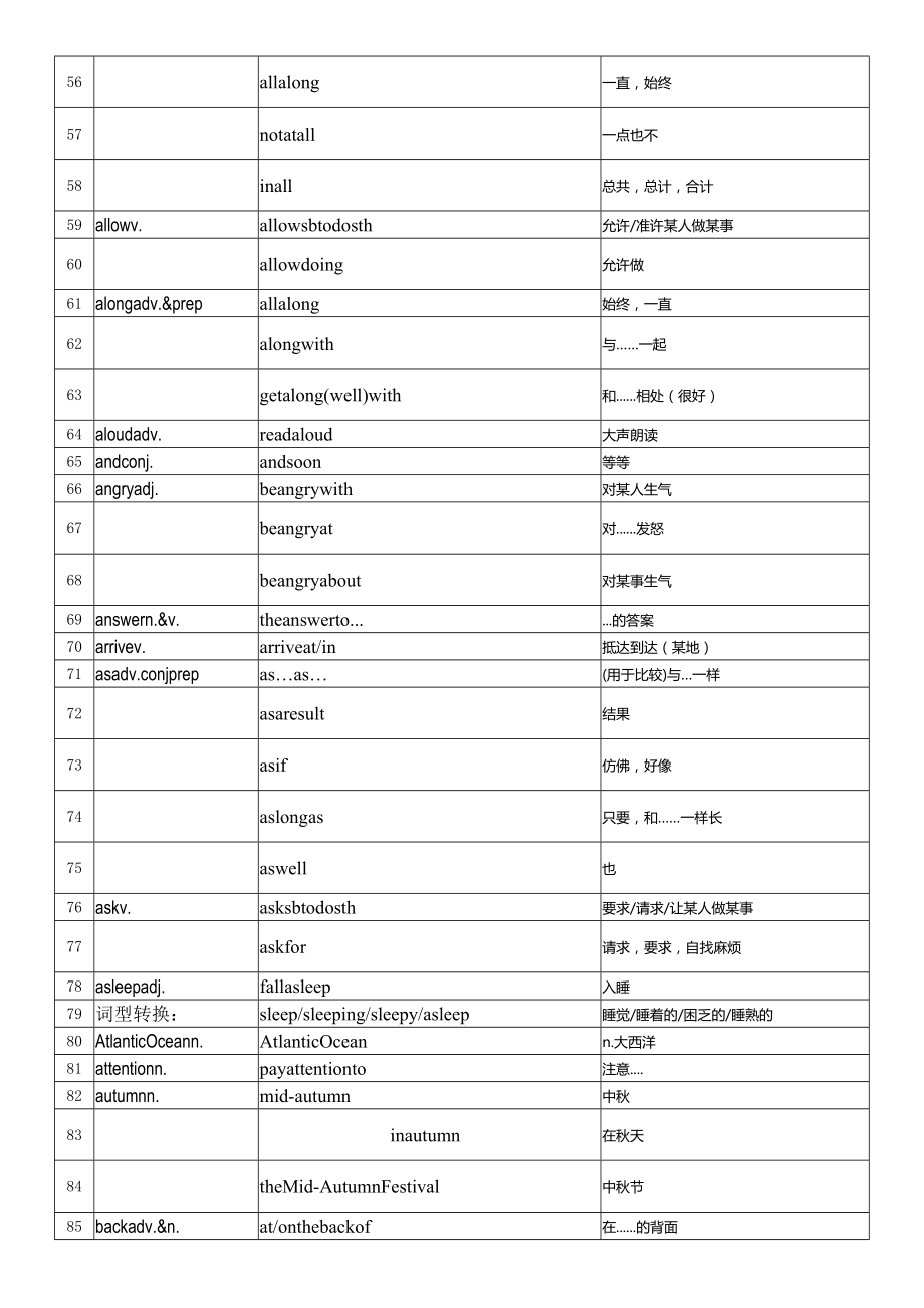 中考英语必背1600词短语汇总-A-F-双语版(答案).doc_第3页