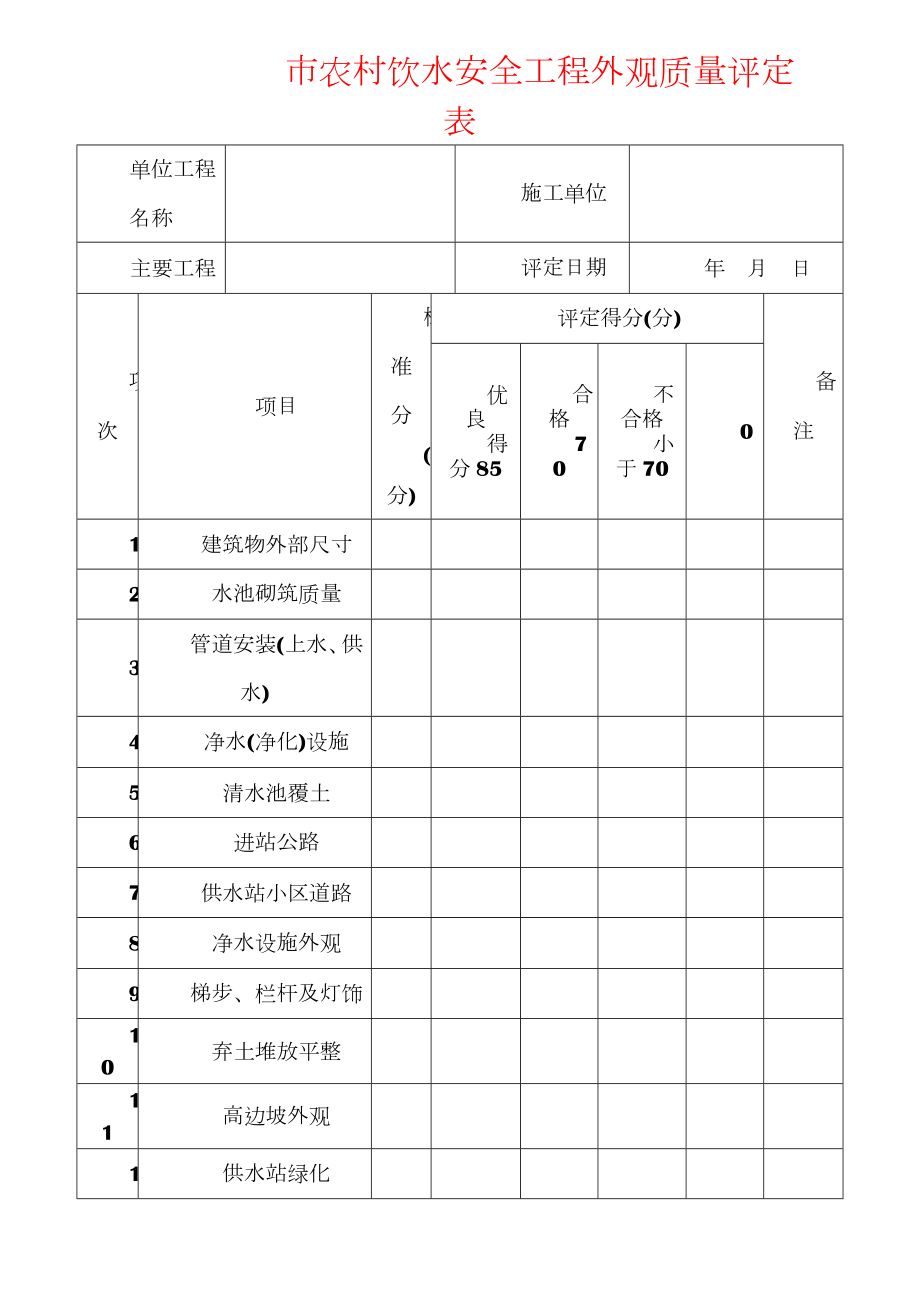 农村饮水安全工程项目划分表.doc_第2页