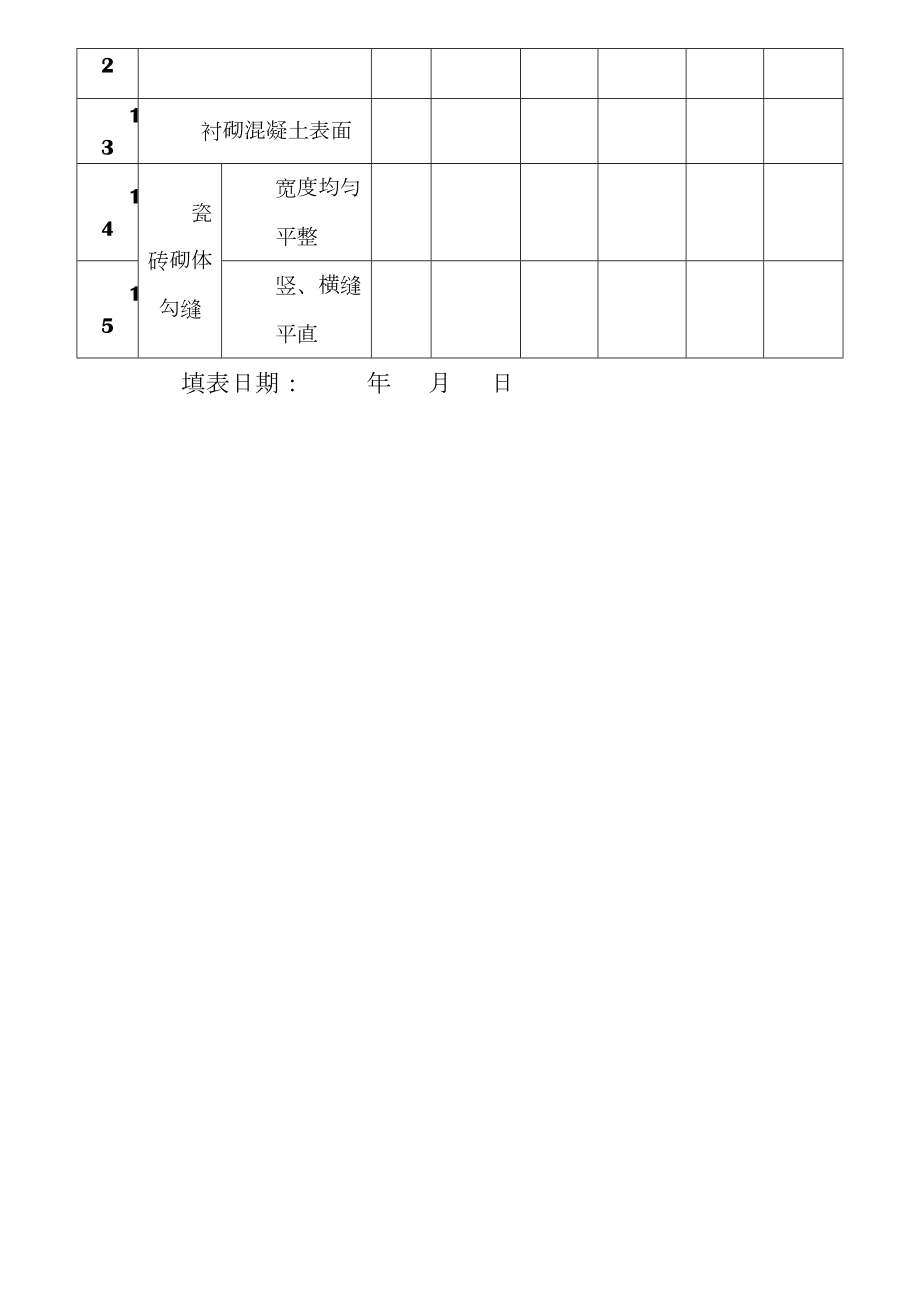 农村饮水安全工程项目划分表.doc_第3页