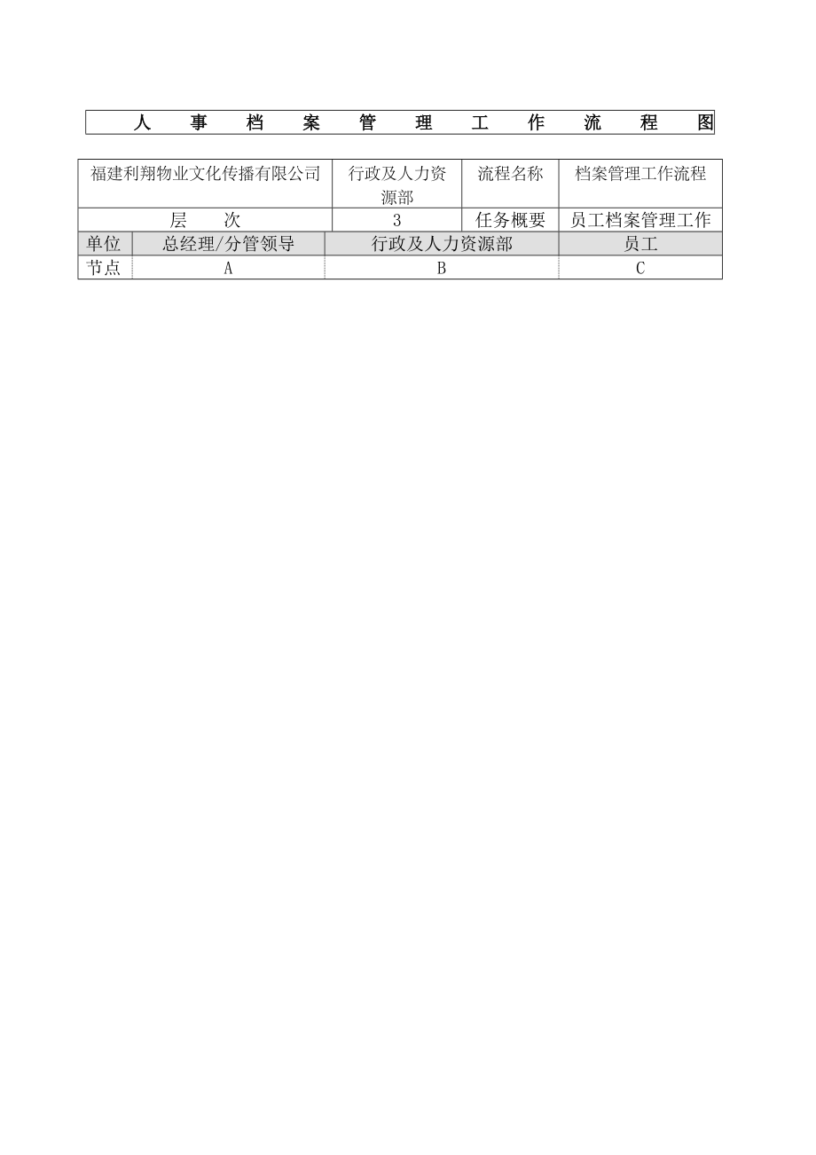 人事档案管理工作流程图及标准.docx_第2页