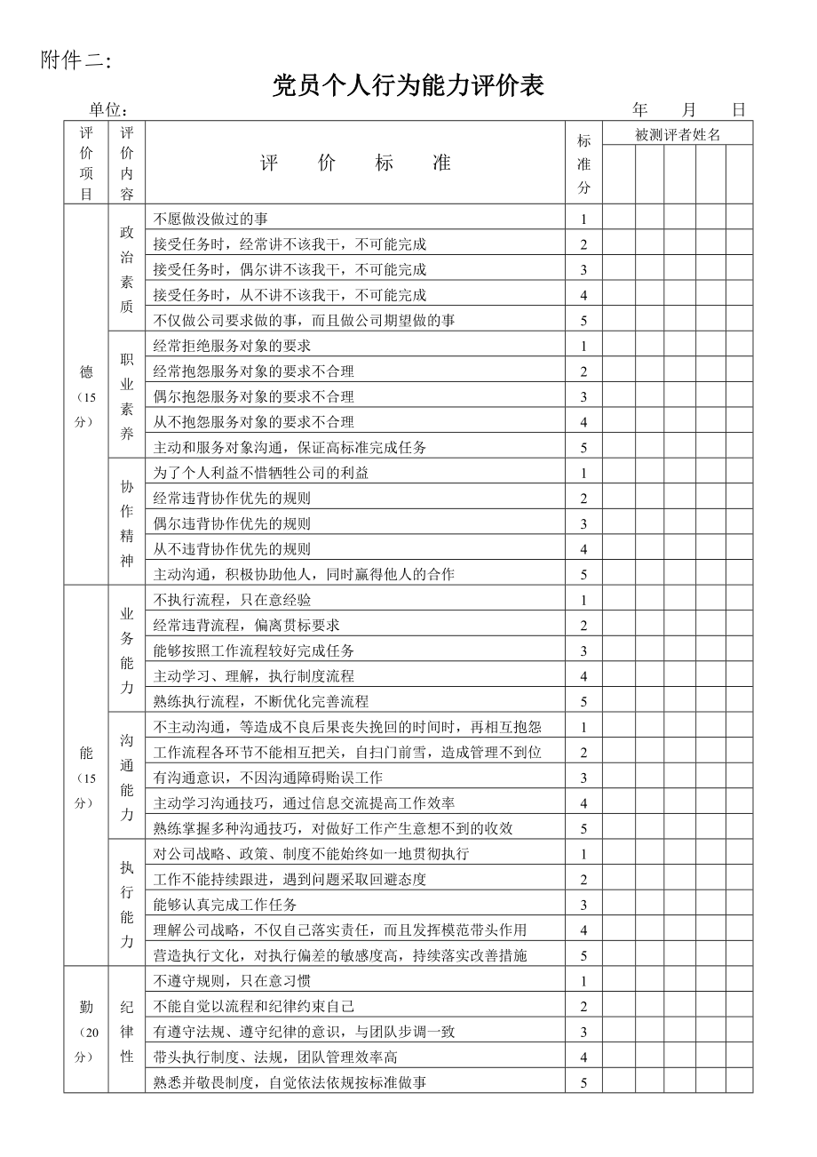 关于增补调整党委委员的请示.doc_第1页