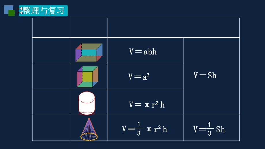 六年级下册数学课件表面积和体积整理与复习苏教版.ppt_第3页