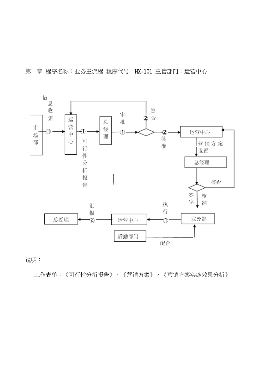 公司业务流程图.docx_第3页