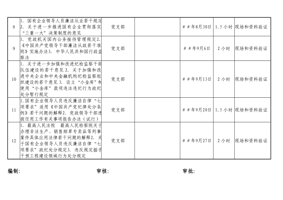 烟草专卖（分公司）党风廉政法规制度学习教育培训表.doc_第2页