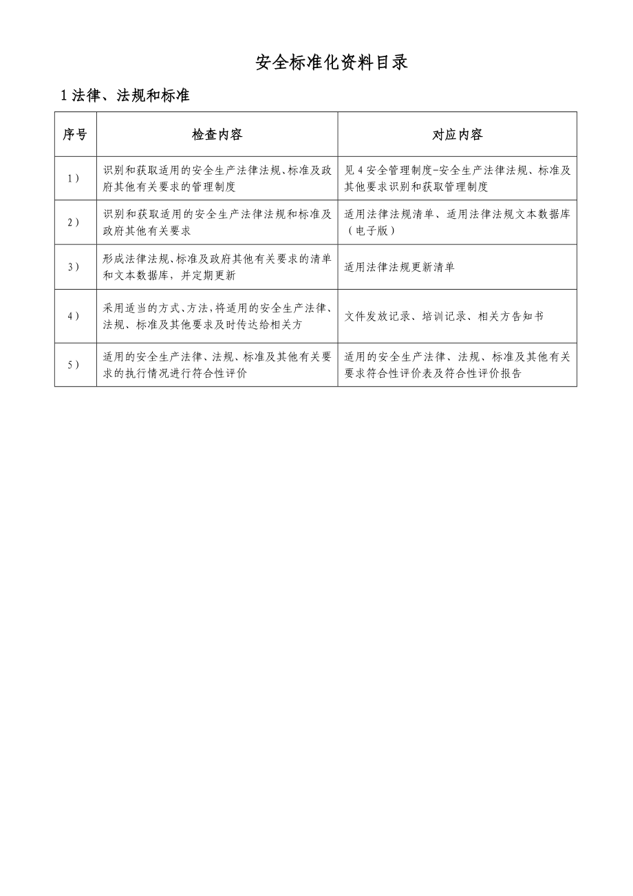 二级规范标准化资料名目清单.doc_第1页