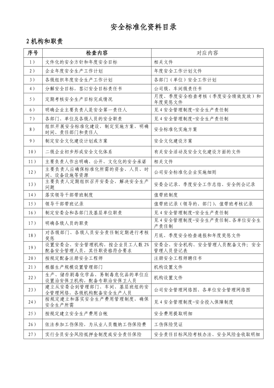 二级规范标准化资料名目清单.doc_第2页