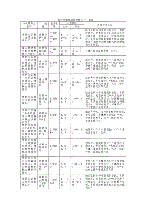 常熟市国税局办税服务厅一览表.doc