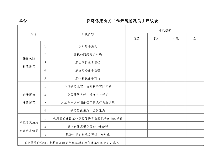 反腐倡廉有关工作开展情况民主评议表.doc_第1页