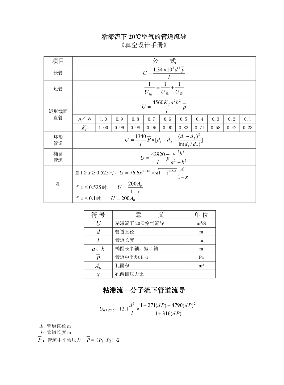 不同温度下空气中饱和水分含量及饱和蒸汽压.doc_第2页