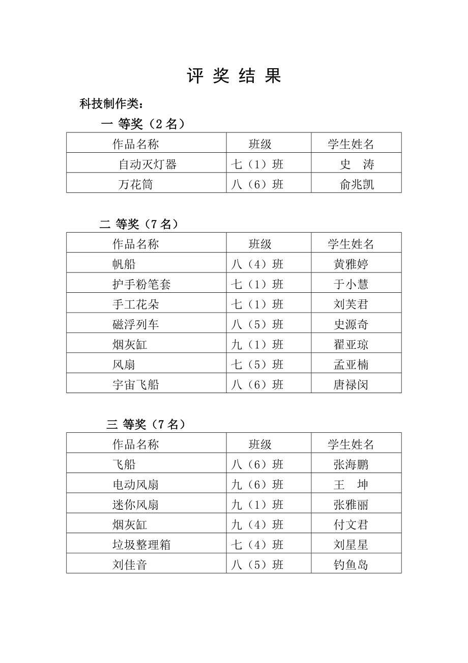 学校科技活动周总结.doc_第2页