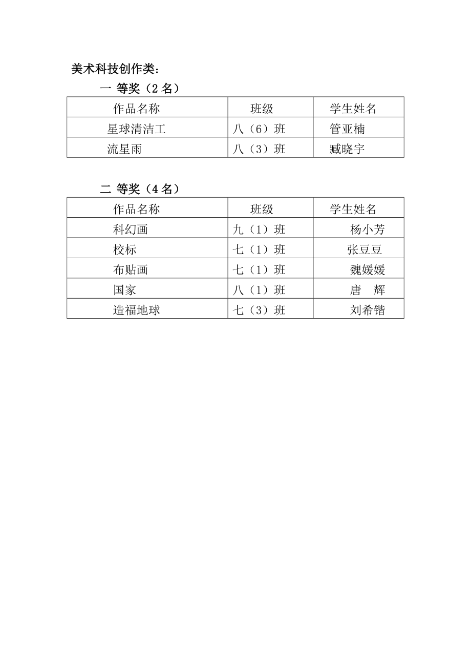 学校科技活动周总结.doc_第3页