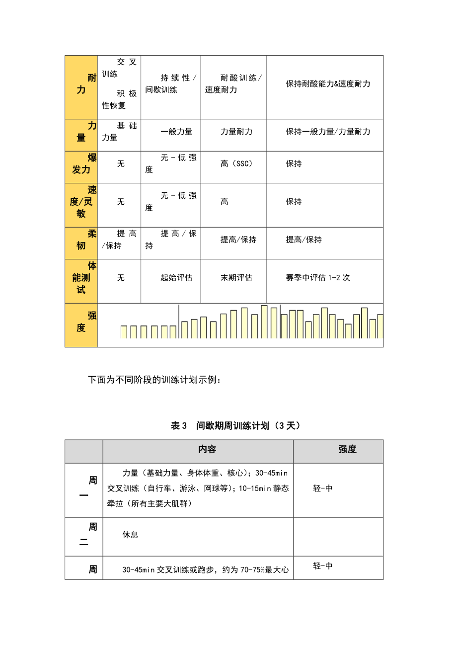 体能训练计划.doc_第2页