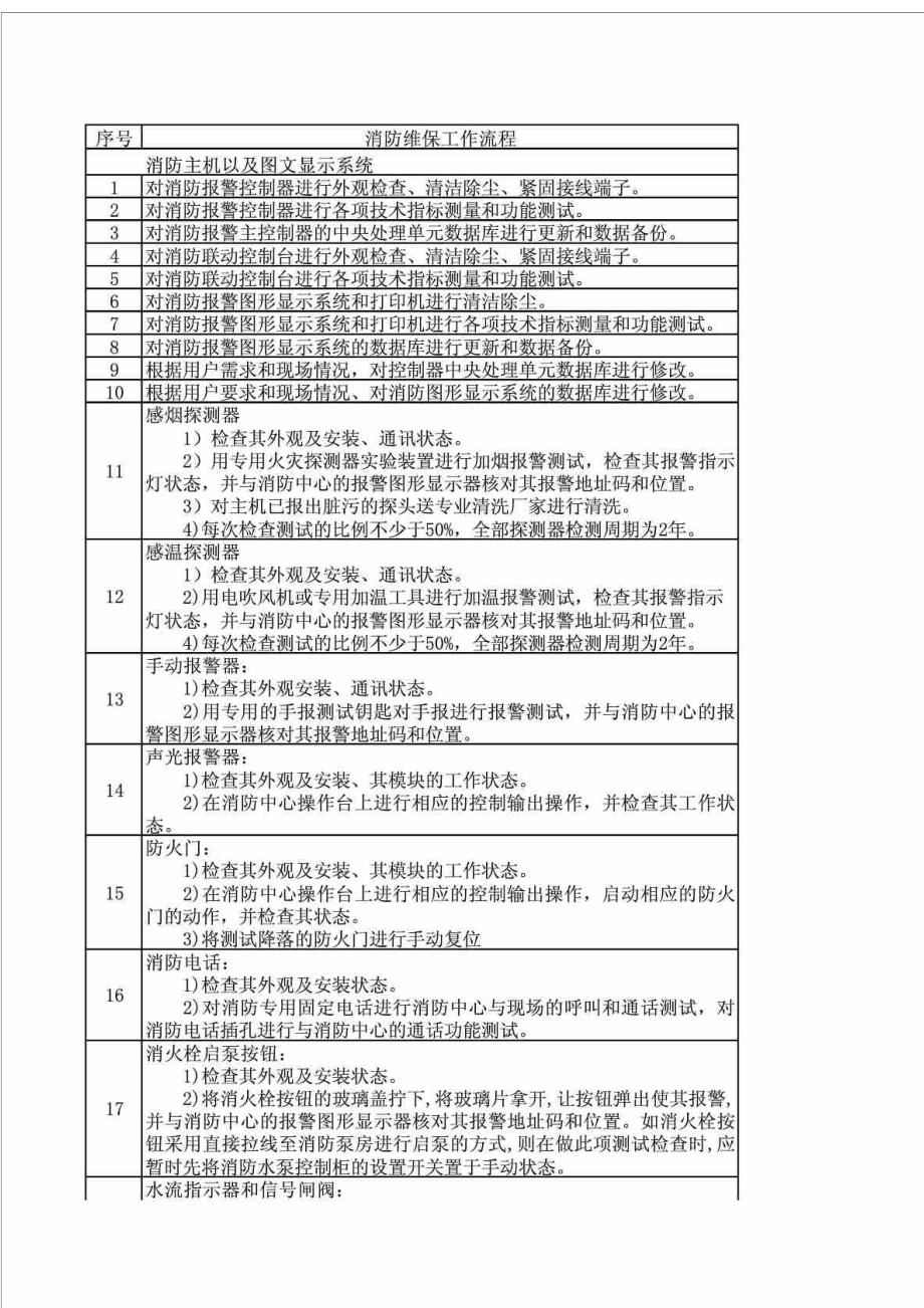 消防维保工作流程.doc_第1页